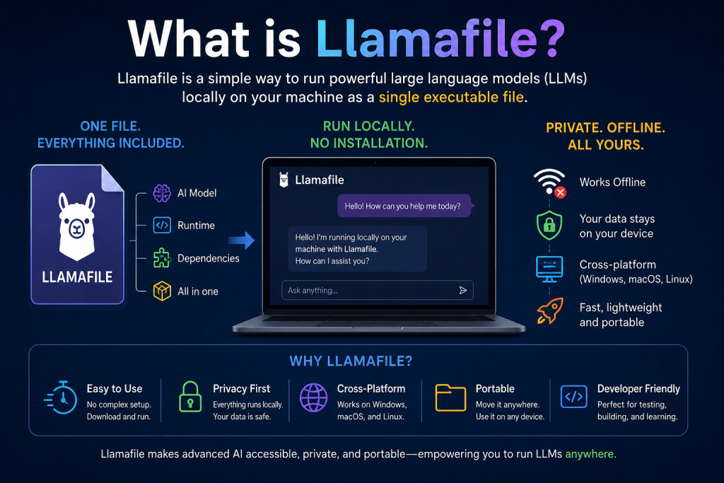 Llamafile