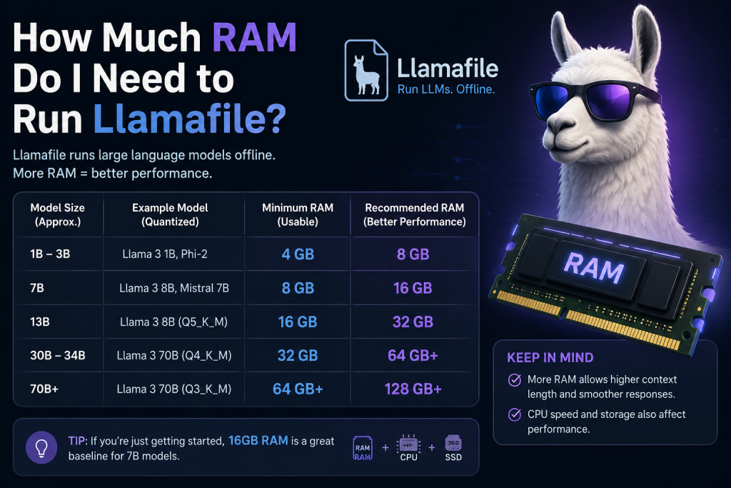 Llamafile