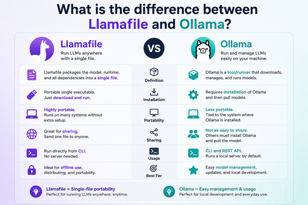 Llamafile